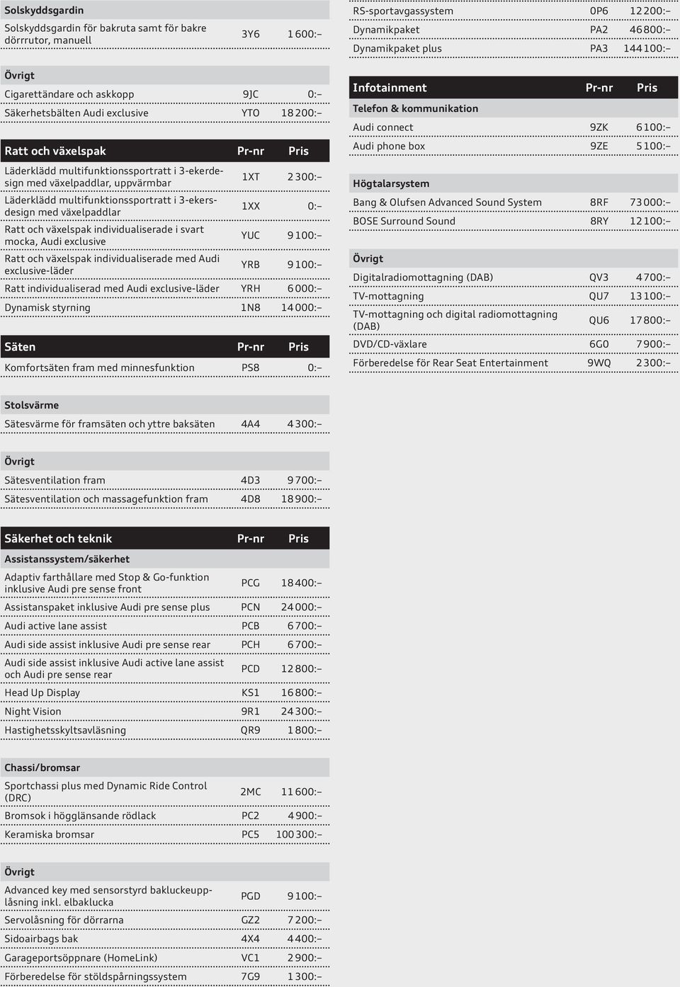 multifunktionssportratt i 3-ekersdesign med växelpaddlar Ratt och växelspak individualiserade i svart mocka, Audi exclusive Ratt och växelspak individualiserade med Audi exclusive-läder 1XT 2 300: