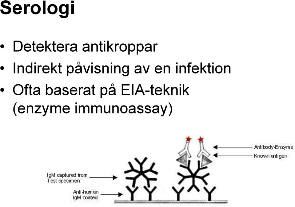 påvisning av en infektion