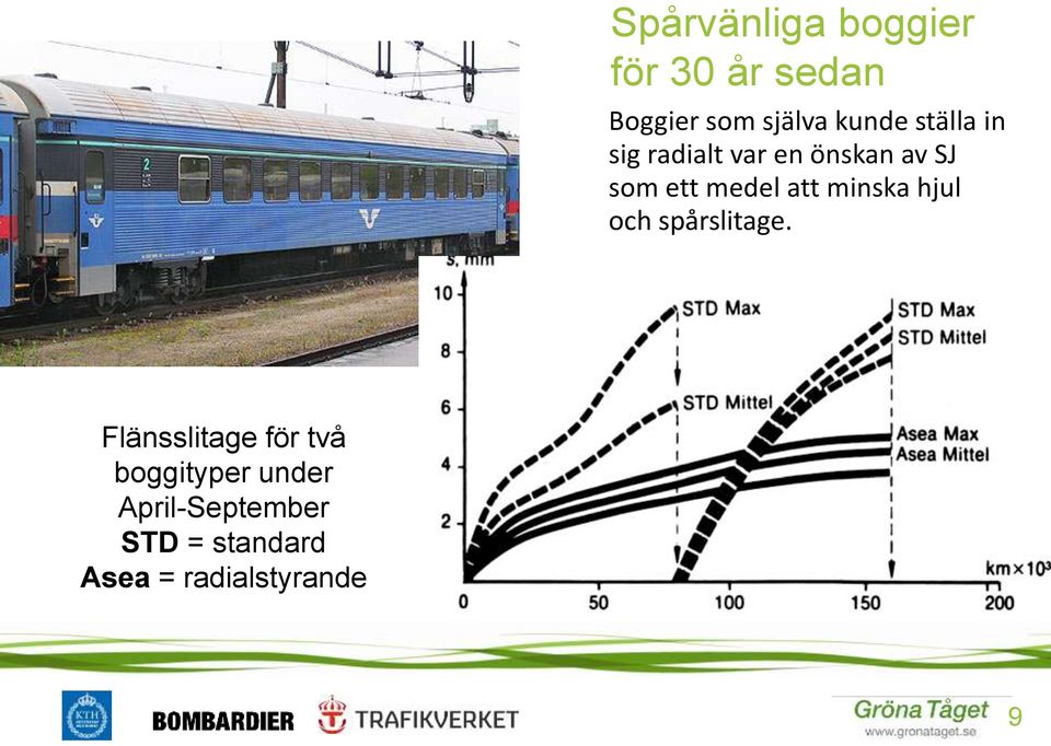 minska hjul och spårslitage.