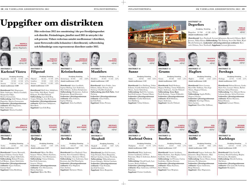 Vidare redovisas antalet medlemmar i distriktet, samt förtroendevalda ledamöter i distriktsråd, valberedning och fullmäktige som representerat distriktet under 2012.