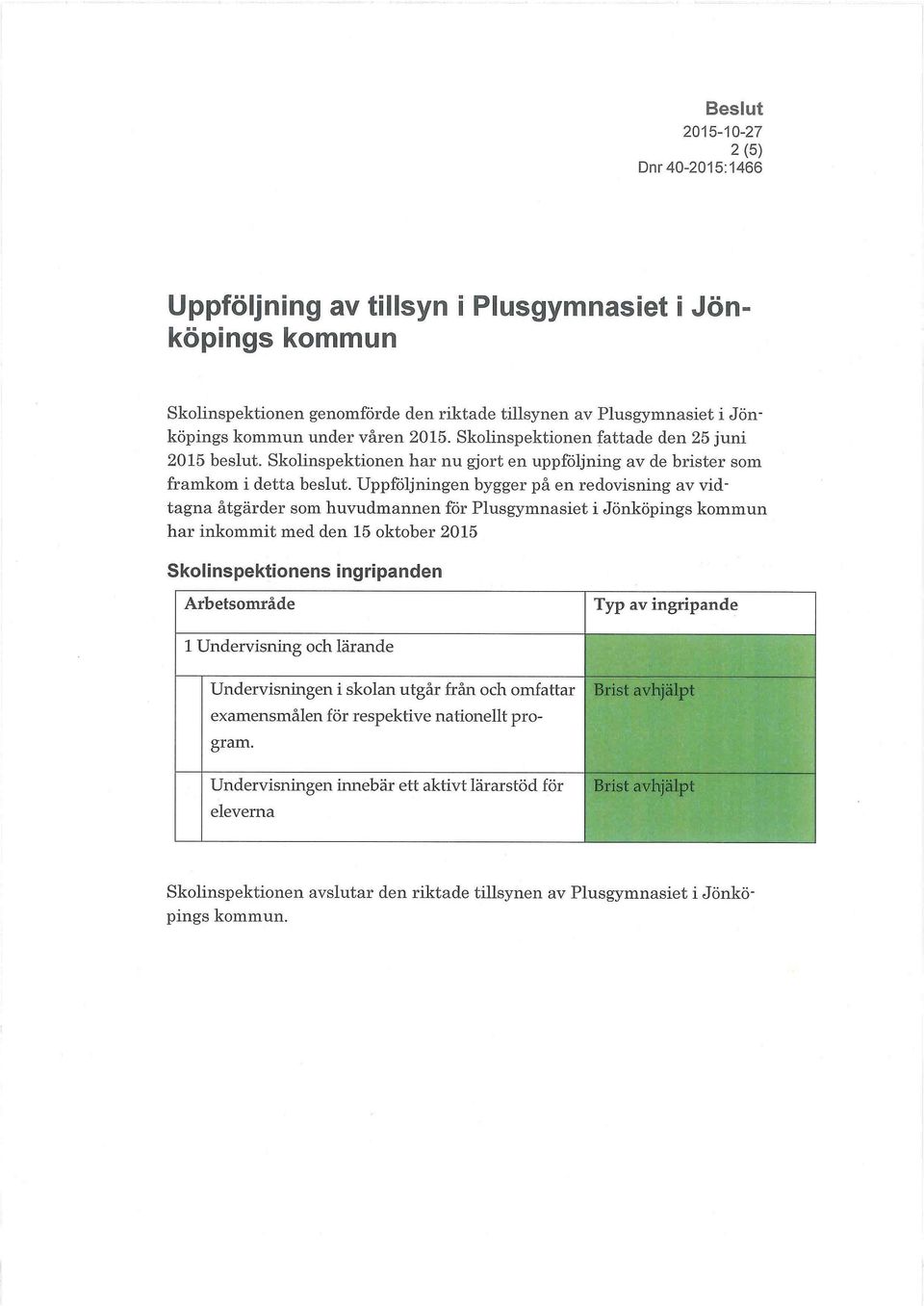 Uppföljningen bygger på en redovisning av vidtagna åtgärder som huvudmannen för Plusgymnasiet i Jönköpings kommun har inkommit med den 15 oktober 2015 Skolinspektionens ingripanden Arbetsområde Typ