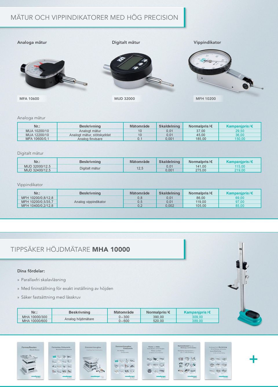 275,00 115,00 219,00 Vippindikator MFH 100/0,8/12,8 MFH 100/0,5/35,7 MFH 10400/0,2/12,8 0,8 0,5 0,2 Analog vippindikator 0,002 86,00 119,00 105,00 69,00 97,00 85,00 Tippsäker höjdmätare MHA