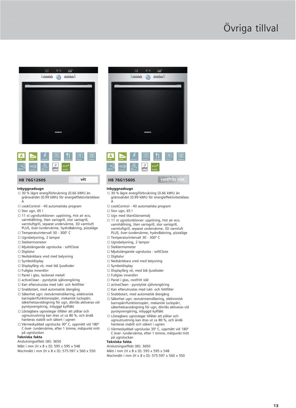 99 kwh) för energieffektietsklass A A cookcontrol - 40 automatiska program cookcontrol - 40 automatiska program Stor ugn, 65 l Stor ugn, 65 l 11 st ugnsfunktioner: upptining, Hot air eco, Ugn med