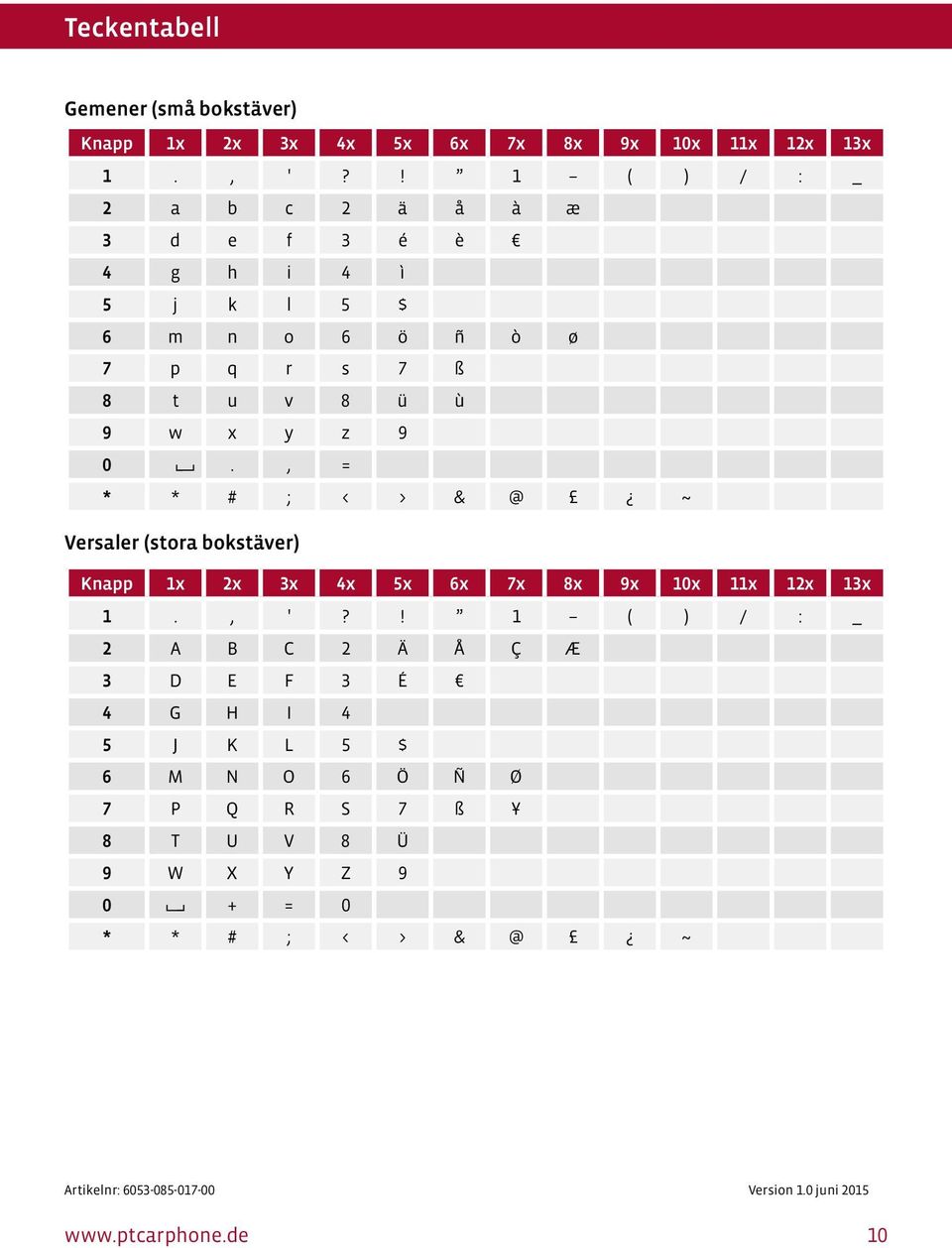 , = * * # ; < > & @ ~ Versaler (stora bokstäver) Knapp 1x 2x 3x 4x 5x 6x 7x 8x 9x 10x 11x 12x 13x 1., '?