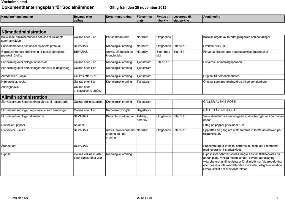 Register/innehållsförteckning till socialnämndens protokoll, 2 olika Årsvis, alfabetiskt och kronologiskt Närarkiv Efter årets slut Efter 5 år Förvaras tillsammans med respektive års protokoll