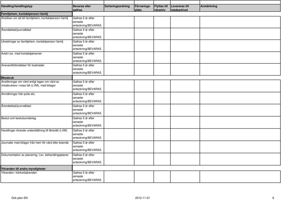 med kontaktpersoner anteckning/ Ansvarsförbindelser för kostnader anteckning/ Missbruk Ansökningar om vård enligt lagen om vård av missbrukare i vissa fall (LVM), med bilagor anteckning/ Anmälningar