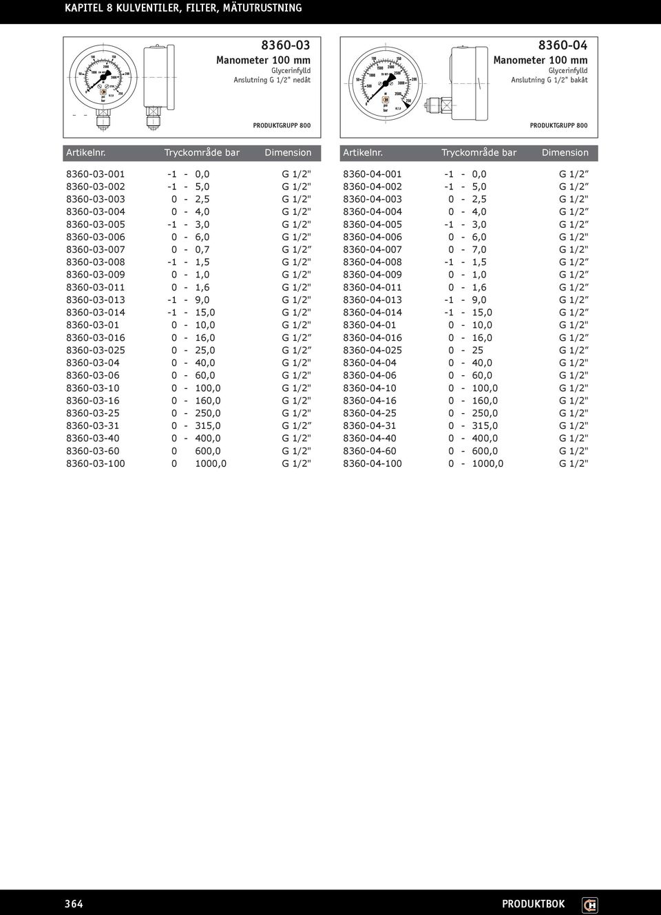 - 15,0 G 1/2" 8360-03-01 0-10,0 G 1/2" 8360-03-016 0-16,0 G 1/2 8360-03-025 0-25,0 G 1/2 8360-03-04 0-40,0 G 1/2" 8360-03-06 0-60,0 G 1/2" 8360-03-10 0-100,0 G 1/2" 8360-03-16 0-160,0 G 1/2"
