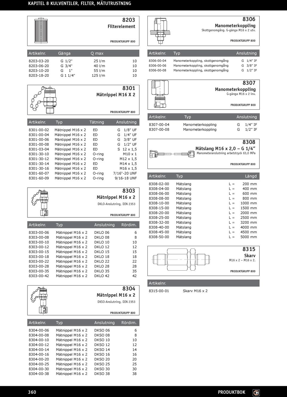 Typ Anslutning 8306-00-04 Manometerkoppling, skottgenomgång G 1/4 IF 8306-00-06 Manometerkoppling, skottgenomgång G 3/8 IF 8306-00-08 Manometerkoppling, skottgenomgång G 1/2 IF 8307 Manometerkoppling