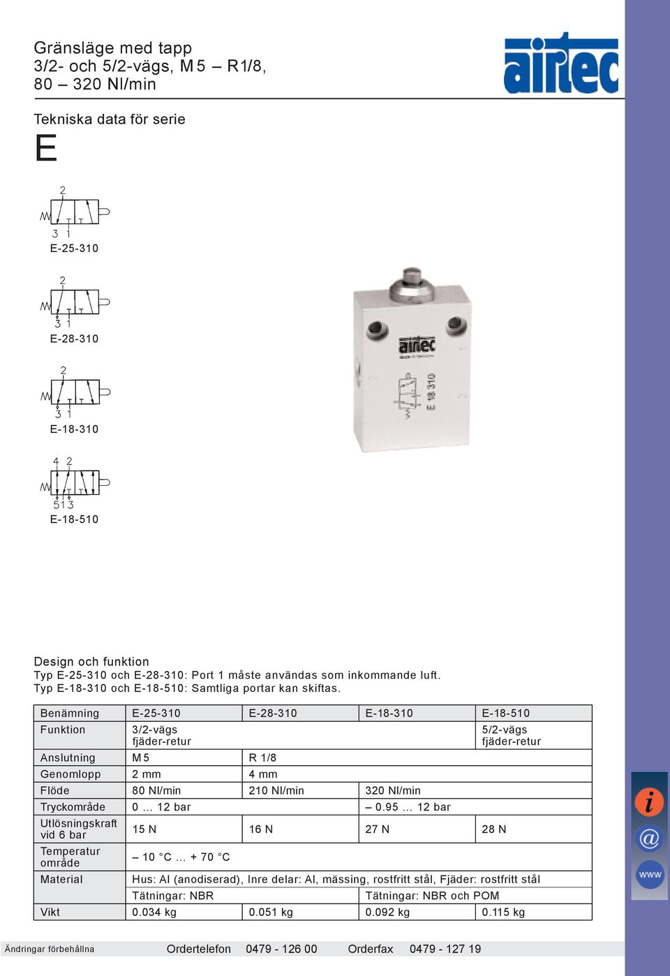 Benämning E-25-310 E-28-310 E-18-310 E-18-510 Funktion 3/2-vägs 5/2-vägs fjäder-retur fjäder-retur Anslutning M 5 R 1/8 Genomlopp 2 mm 4 mm Flöde 80 Nl/min 210 Nl/min 320 Nl/min Tryckområde 0 12 bar