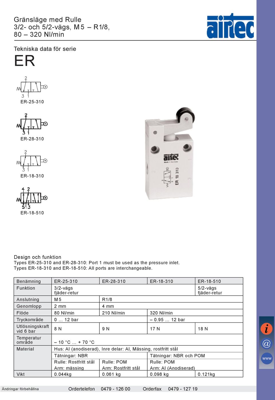 Benämning ER-25-310 ER-28-310 ER-18-310 ER-18-510 Funktion 3/2-vägs 5/2-vägs fjäder-retur fjäder-retur Anslutning M 5 R1/8 Genomlopp 2 mm 4 mm Flöde 80 Nl/min 210 Nl/min 320 Nl/min Tryckområde 0 12