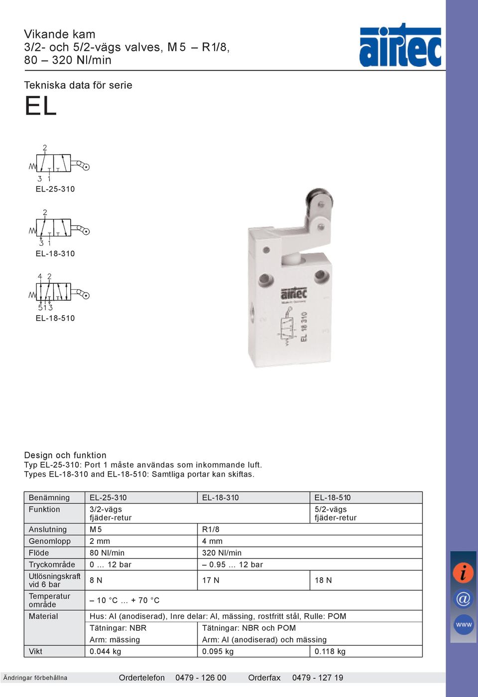 Benämning EL-25-310 EL-18-310 EL-18-510 Funktion 3/2-vägs 5/2-vägs fjäder-retur fjäder-retur Anslutning M 5 R1/8 Genomlopp 2 mm 4 mm Flöde 80 Nl/min 320 Nl/min Tryckområde 0 12 bar 0.
