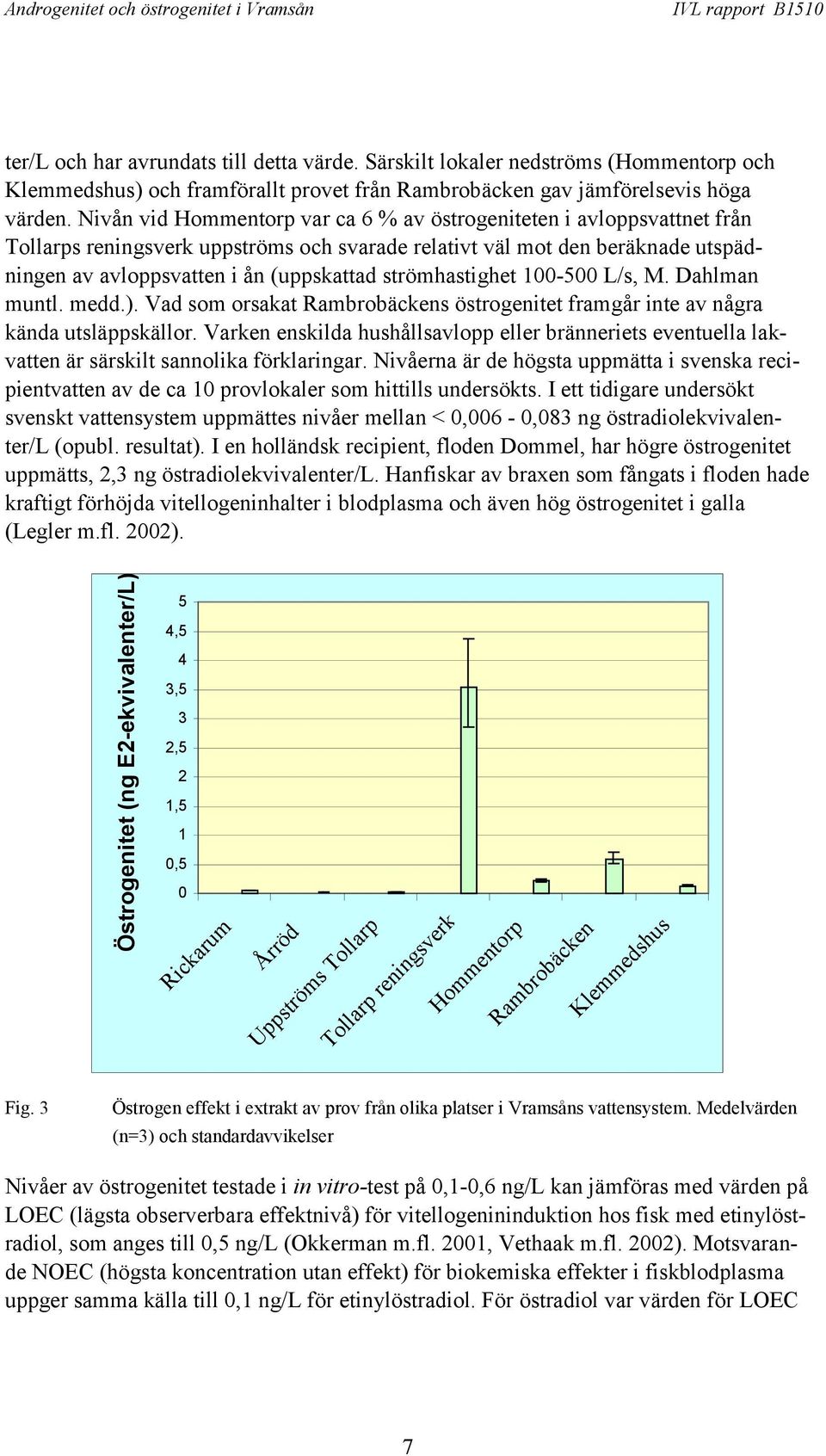 strömhastighet 100-500 L/s, M. Dahlman muntl. medd.). Vad som orsakat Rambrobäckens östrogenitet framgår inte av några kända utsläppskällor.