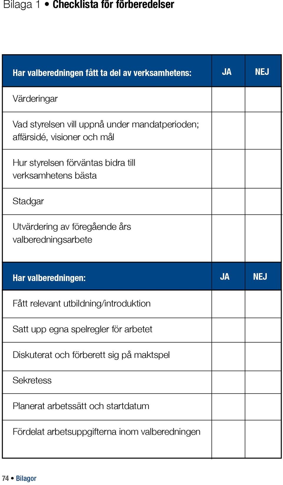 valberedningsarbete Har valberedningen: JA NEJ Fått relevant utbildning/introduktion Satt upp egna spelregler för arbetet Diskuterat och