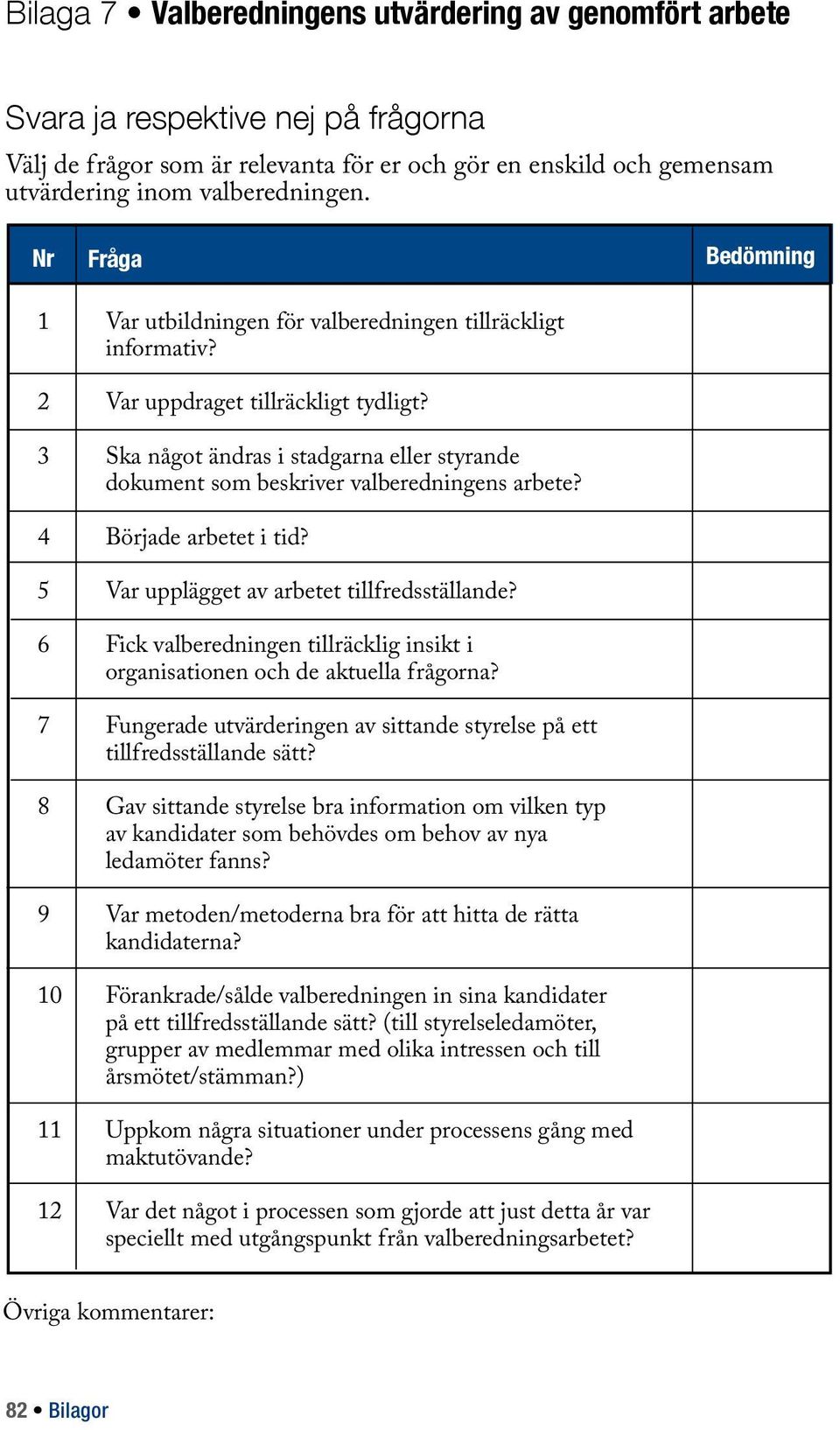 3 Ska något ändras i stadgarna eller styrande dokument som beskriver valberedningens arbete? 4 Började arbetet i tid? 5 Var upplägget av arbetet tillfredsställande?