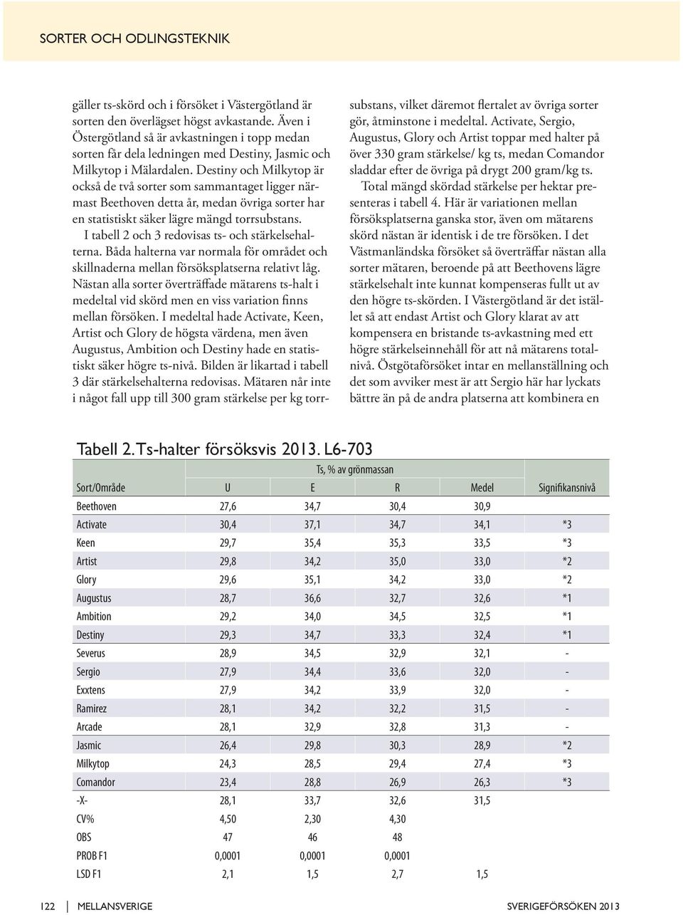 Destiny och Milkytop är också de två sorter som sammantaget ligger närmast Beethoven detta år, medan övriga sorter har en statistiskt säker lägre mängd torrsubstans.