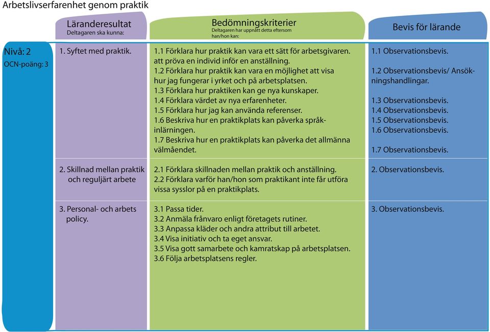 1.1 Observationsbevis. 1.2 Observationsbevis/ Ansökningshandlingar. 1.3 Observationsbevis. 1.4 Observationsbevis. 1.5 Observationsbevis. 1.6 Observationsbevis. 1.7 Observationsbevis. 2.