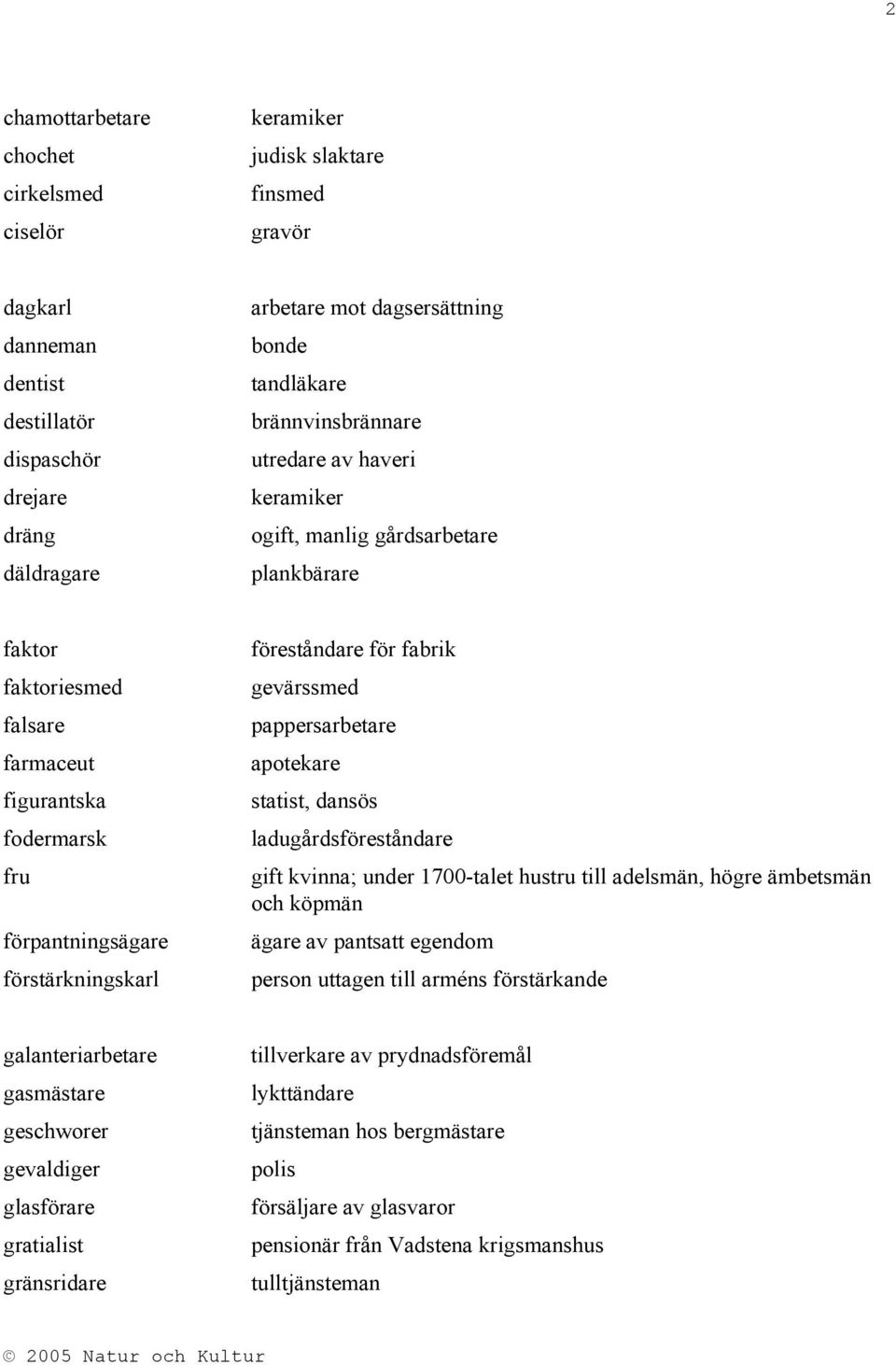 föreståndare för fabrik gevärssmed pappersarbetare apotekare statist, dansös ladugårdsföreståndare gift kvinna; under 1700-talet hustru till adelsmän, högre ämbetsmän och köpmän ägare av pantsatt