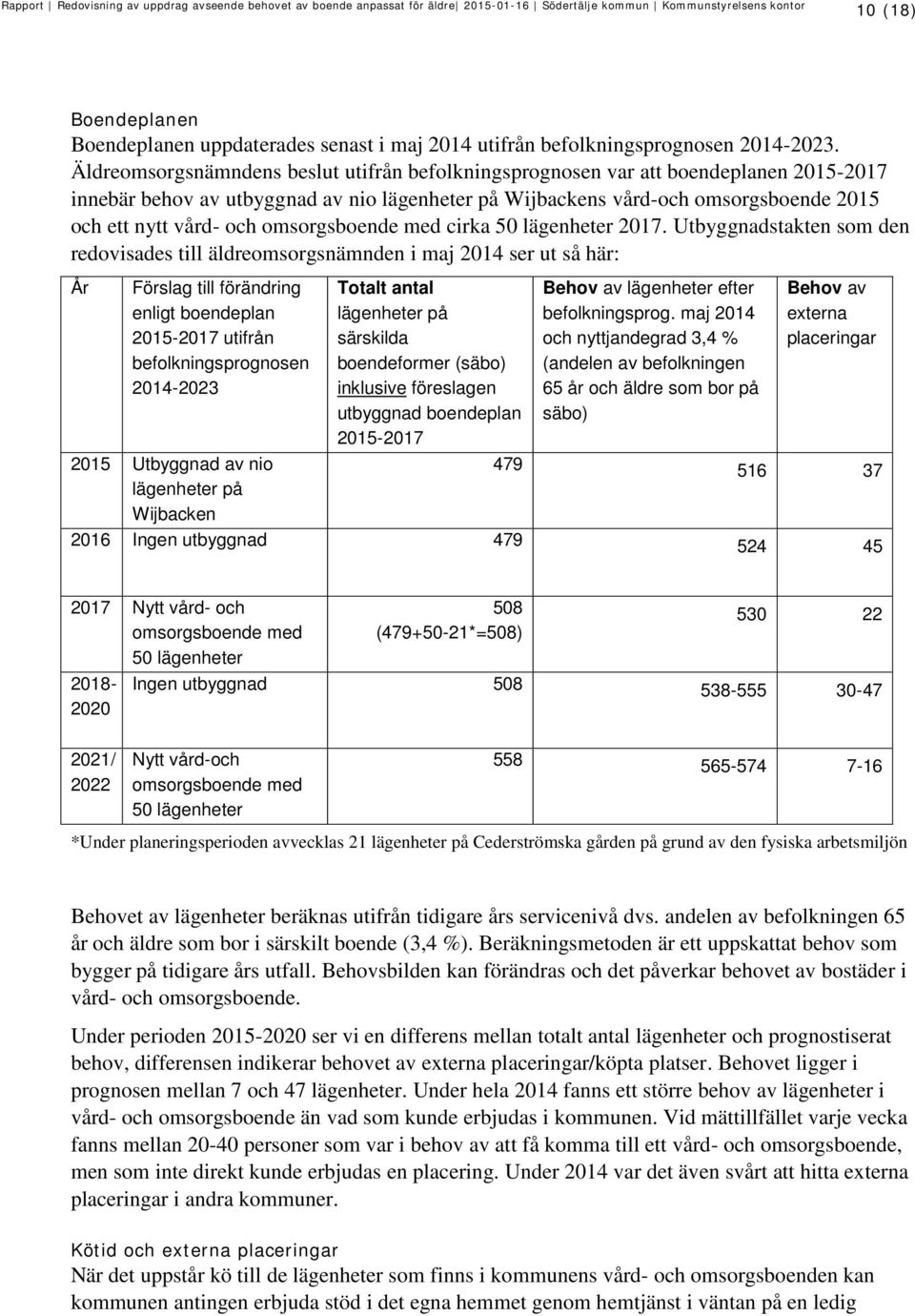 omsorgsboende med cirka 50 lägenheter 2017.