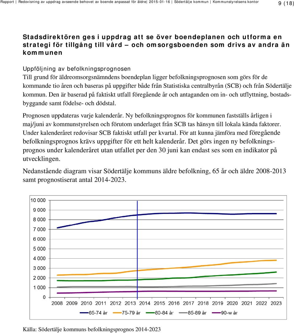 Den är baserad på faktiskt utfall föregående år och antaganden om in- och utflyttning, bostadsbyggande samt födelse- och dödstal. Prognosen uppdateras varje kalenderår.