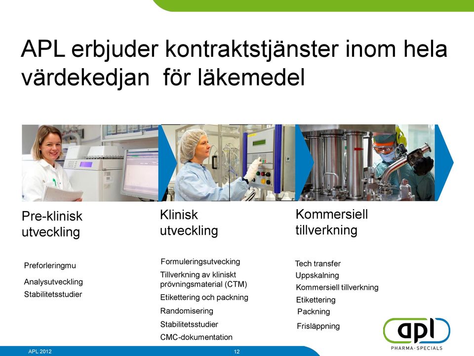 Formuleringsutvecking Tillverkning av kliniskt prövningsmaterial (CTM) Etikettering och packning