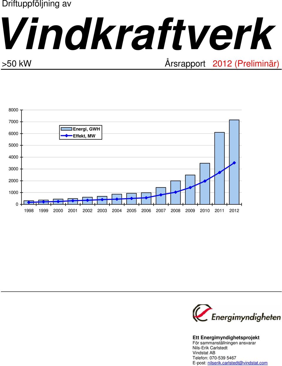 2006 2007 2008 2009 2010 2011 2012 Ett Energimyndighetsprojekt För sammanställningen