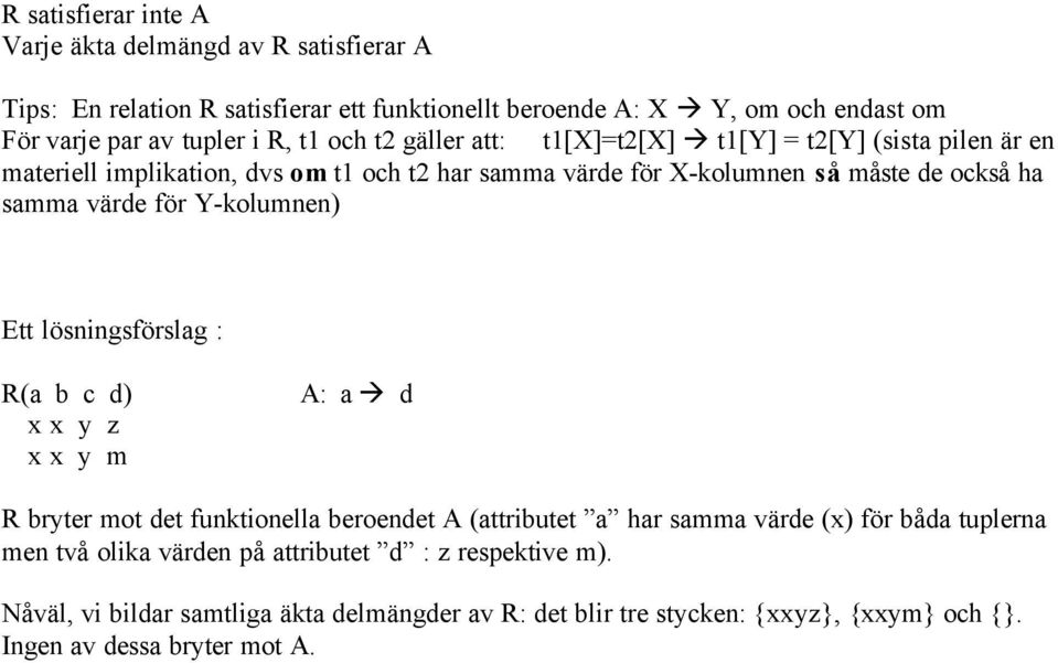 för Y-kolumnen) Ett lösningsförslag : R(a b c d) x x y z x x y m A: a d R bryter mot det funktionella beroendet A (attributet a har samma värde (x) för båda tuplerna men