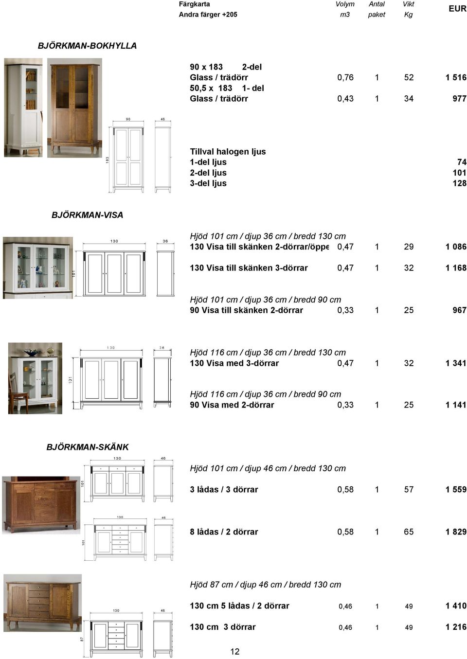 0,47 1 32 1 168 Hjöd 101 cm / djup 36 cm / bredd 90 cm 90 Visa till skänken 2-dörrar 0,33 1 25 967 Hjöd 116 cm / djup 36 cm / bredd 130 cm 130 Visa med 3-dörrar 0,47 1 32 1 341 Hjöd 116 cm / djup 36