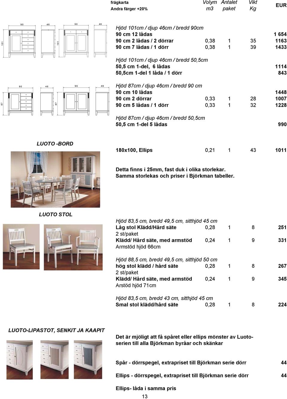 dörrar 0,33 1 28 1007 90 cm 5 lådas / 1 dörr 0,33 1 32 1228 Hjöd 87cm / djup 46cm / bredd 50,5cm 50,5 cm 1-del 5 lådas 990 LUOTO -BORD 180x100, Ellips 0,21 1 43 1011 Detta finns i 25mm, fast duk i