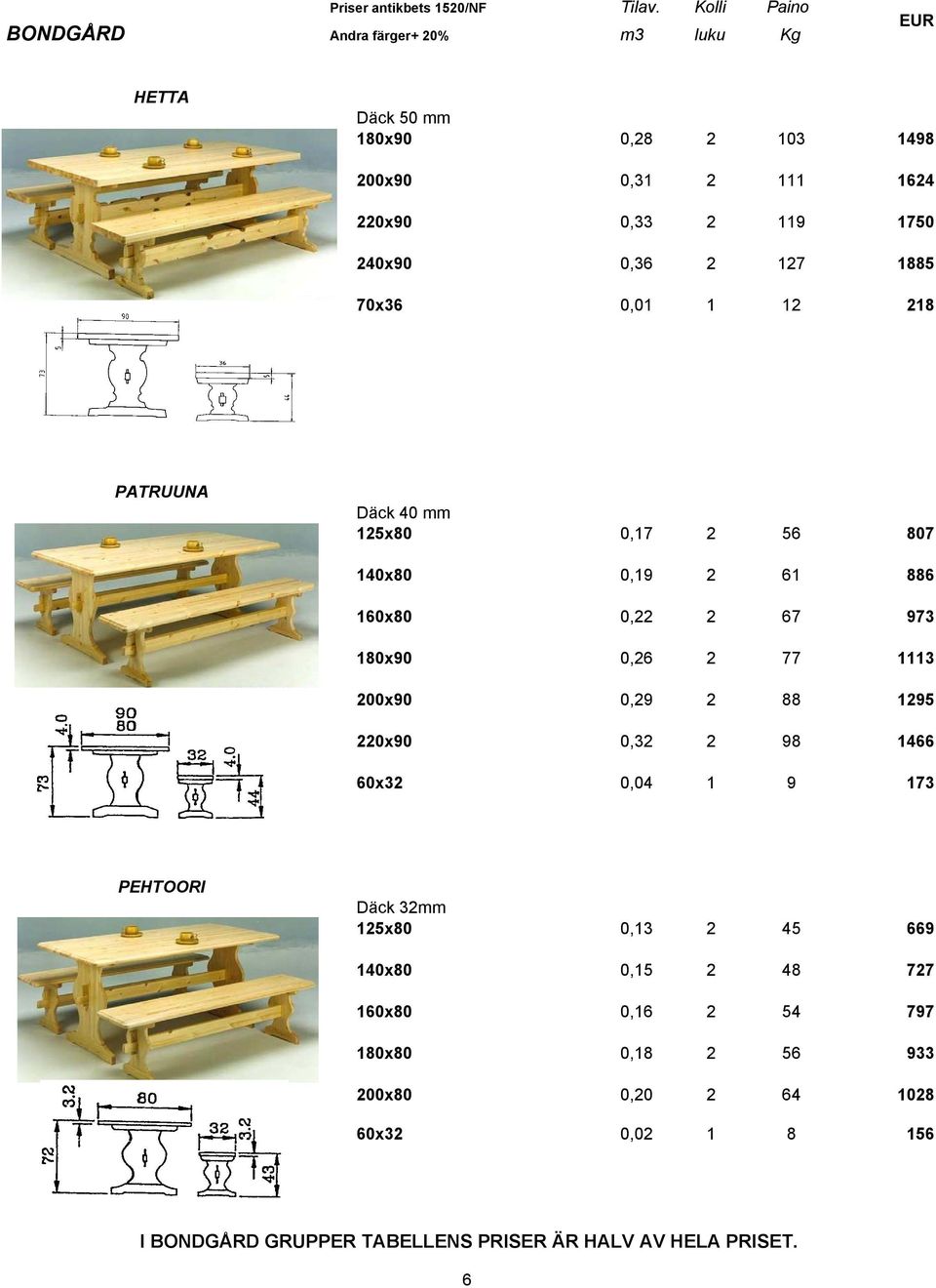 0,36 2 127 1885 70x36 0,01 1 12 218 PATRUUNA Däck 40 mm 125x80 0,17 2 56 807 140x80 0,19 2 61 886 160x80 0,22 2 67 973 180x90 0,26 2 77 1113