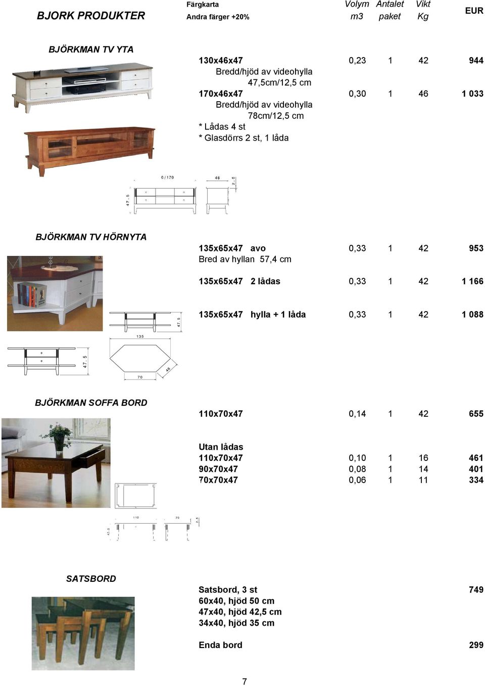 hyllan 57,4 cm 135x65x47 2 lådas 0,33 1 42 1 166 47. 5 135x65x47 hylla + 1 låda 0,33 1 42 1 088 1 3 5 4 7.