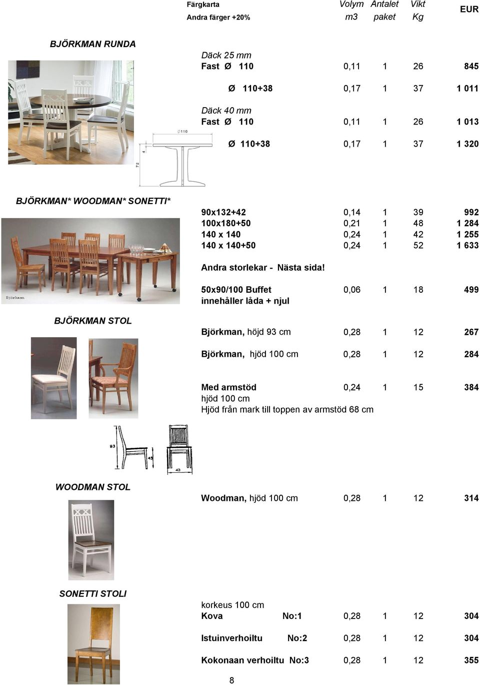 50x90/100 Buffet 0,06 1 18 499 innehåller låda + njul BJÖRKMAN STOL Björkman, höjd 93 cm 0,28 1 12 267 Björkman, hjöd 100 cm 0,28 1 12 284 Med armstöd 0,24 1 15 384 hjöd 100 cm Hjöd från