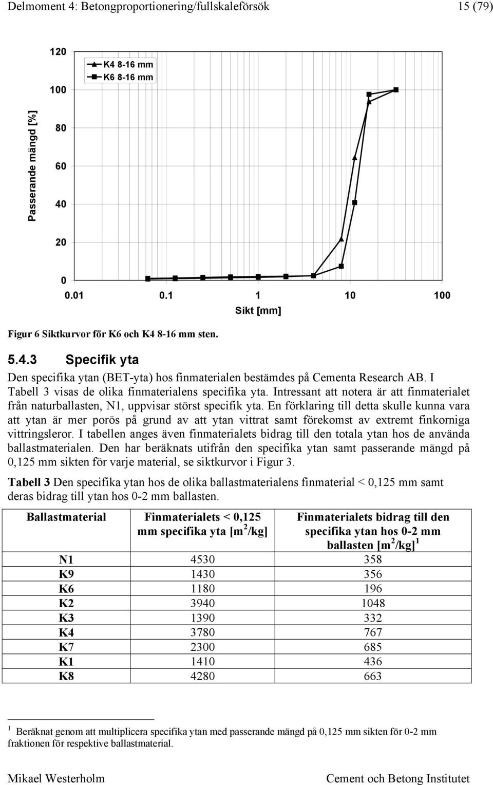 En förklaring till detta skulle kunna vara att ytan är mer porös på grund av att ytan vittrat samt förekomst av extremt finkorniga vittringsleror.