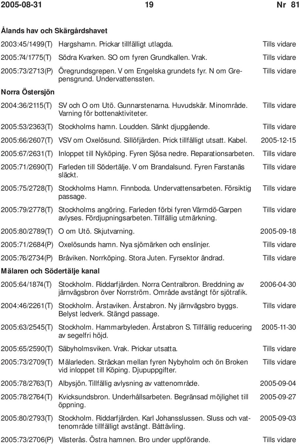 2005:53/2363(T) Stockholms hamn. Loudden. Sänkt djupgående. 2005:66/2607(T) VSV om Oxelösund. Sillöfjärden. Prick tillfälligt utsatt. Kabel. 2005-12-15 2005:67/2631(T) Inloppet till Nyköping.