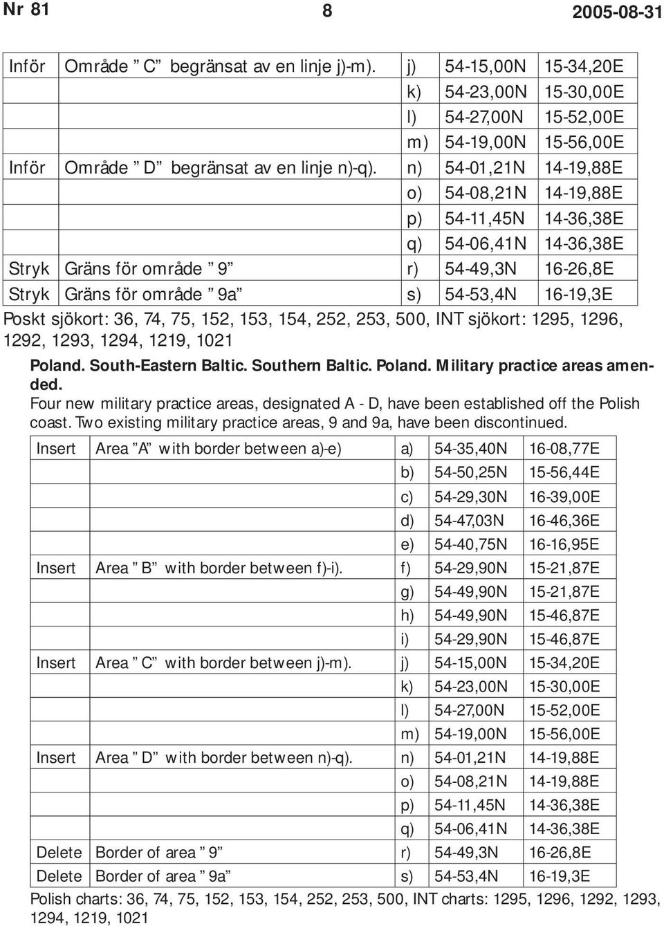 36, 74, 75, 152, 153, 154, 252, 253, 500, INT sjökort: 1295, 1296, 1292, 1293, 1294, 1219, 1021 Poland. South-Eastern Baltic. Southern Baltic. Poland. Military practice areas amended.