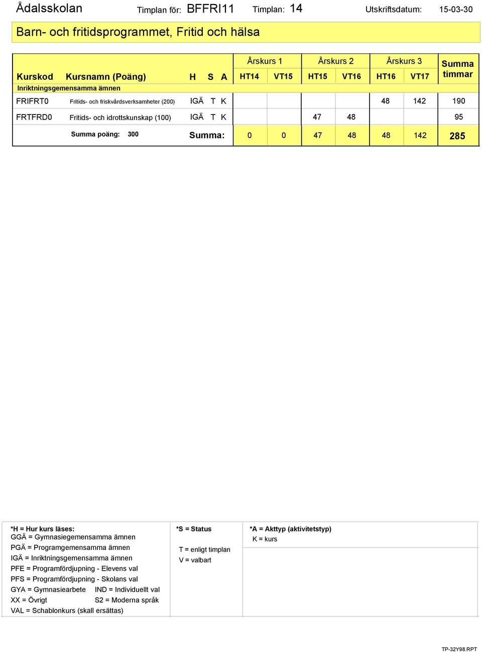 FRIFRT0 Fritids- och friskvårdsverksamheter (200) IGÄ T K 48 142 190