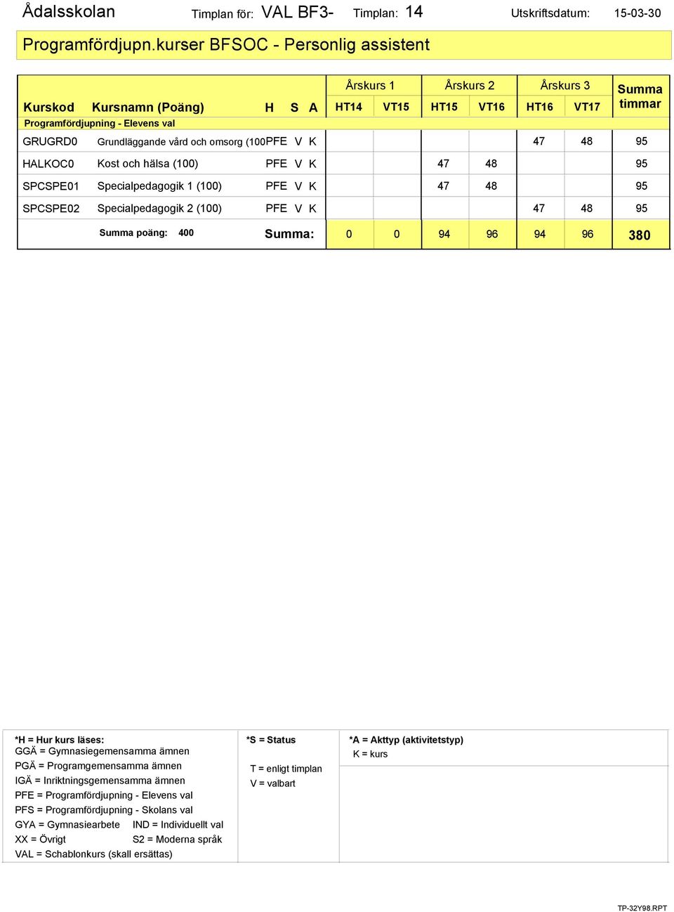 Grundläggande vård och omsorg (100PFE V K HALKOC0 SPCSPE01 SPCSPE02 Kost och hälsa