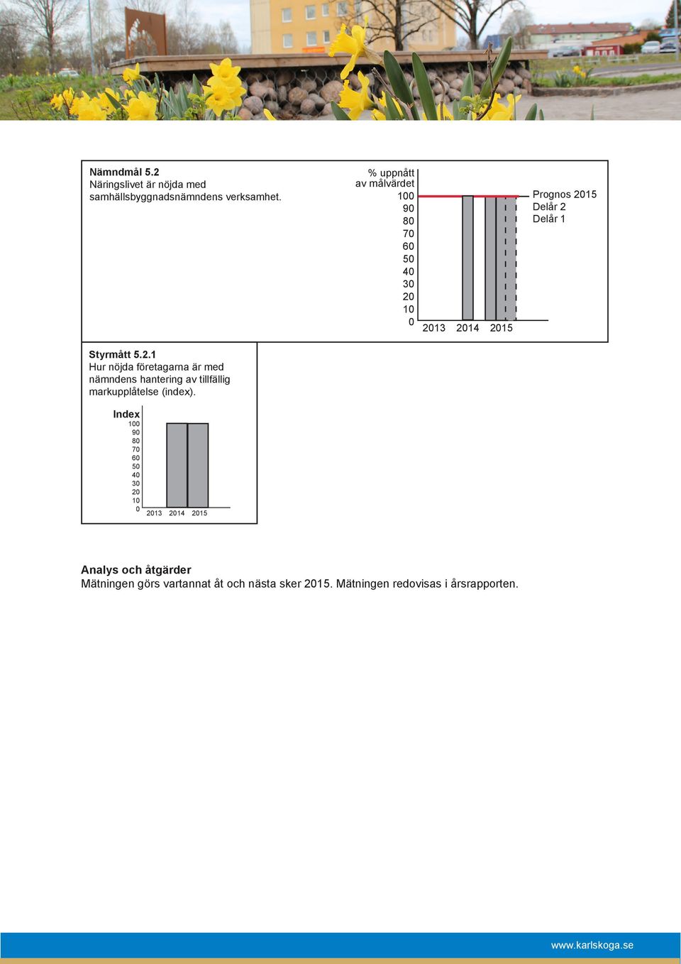 1 213 Prognos Delår 2 Delår 1 Styrmått 5.2.1 Hur nöjda företagarna är med nämndens hantering av tillfällig markupplåtelse (index).