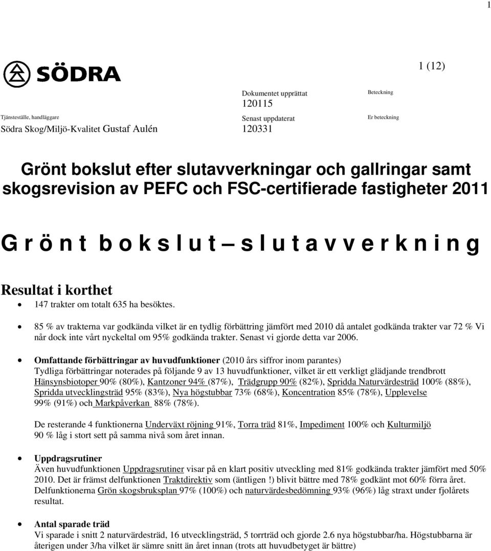 85 % av trakterna var godkända vilket är en tydlig förbättring jämfört med 2010 då antalet godkända trakter var 72 % Vi når dock inte vårt nyckeltal om 95% godkända trakter.