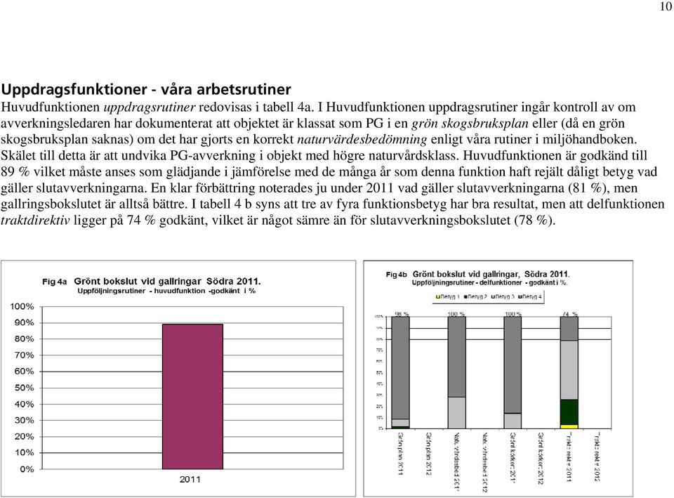 gjorts en korrekt naturvärdesbedömning enligt våra rutiner i miljöhandboken. Skälet till detta är att undvika PG-avverkning i objekt med högre naturvårdsklass.