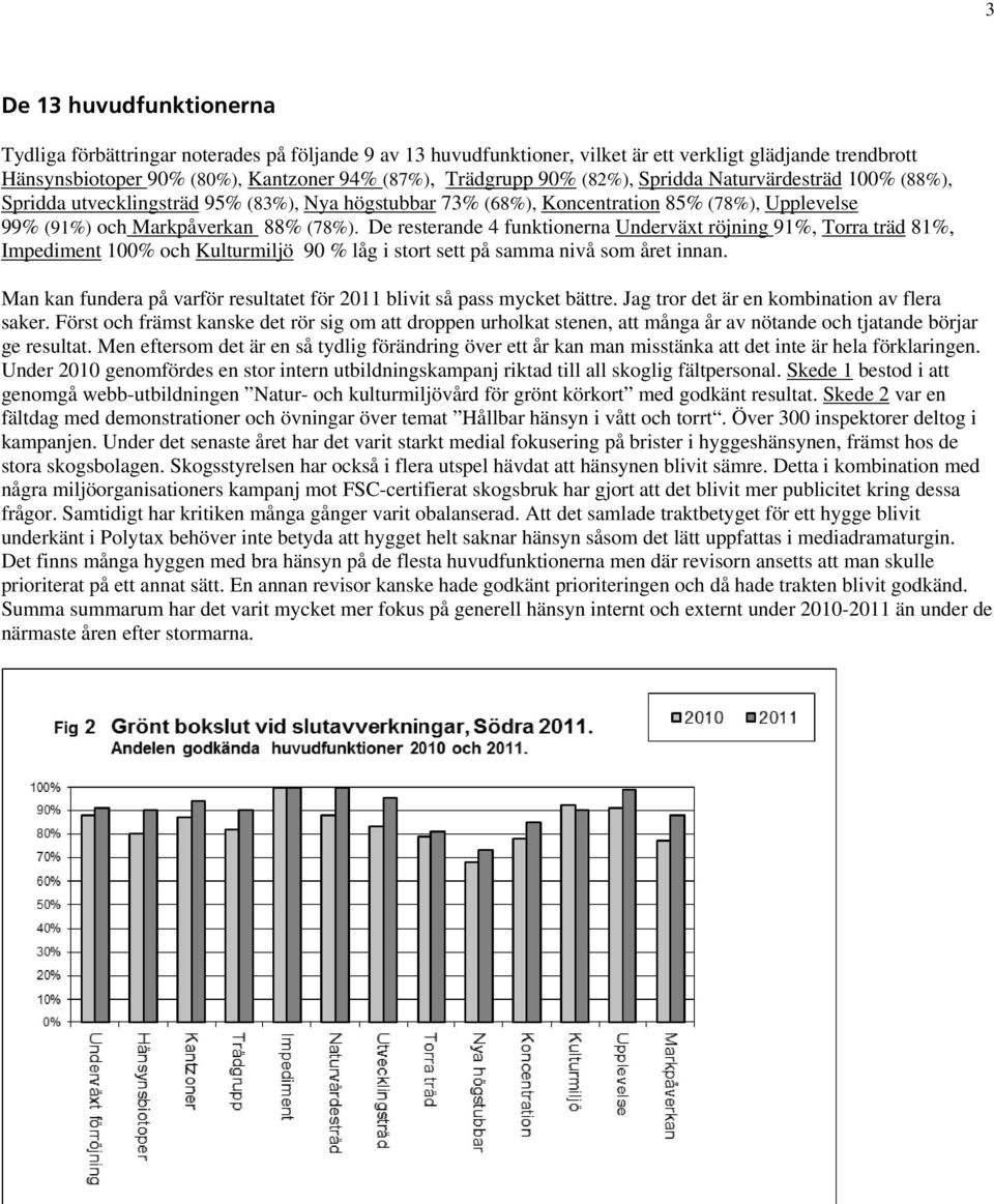 De resterande 4 funktionerna Underväxt röjning 91%, Torra träd 81%, Impediment 100% och Kulturmiljö 90 % låg i stort sett på samma nivå som året innan.