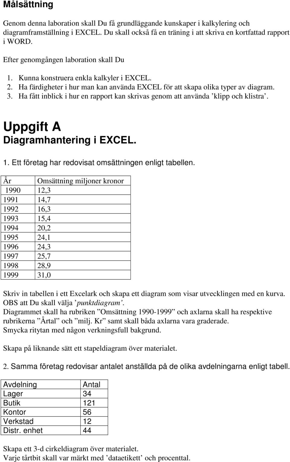 Ha fått inblick i hur en rapport kan skrivas genom att använda klipp och klistra. Uppgift A Diagramhantering i EXCEL. 1. Ett företag har redovisat omsättningen enligt tabellen.