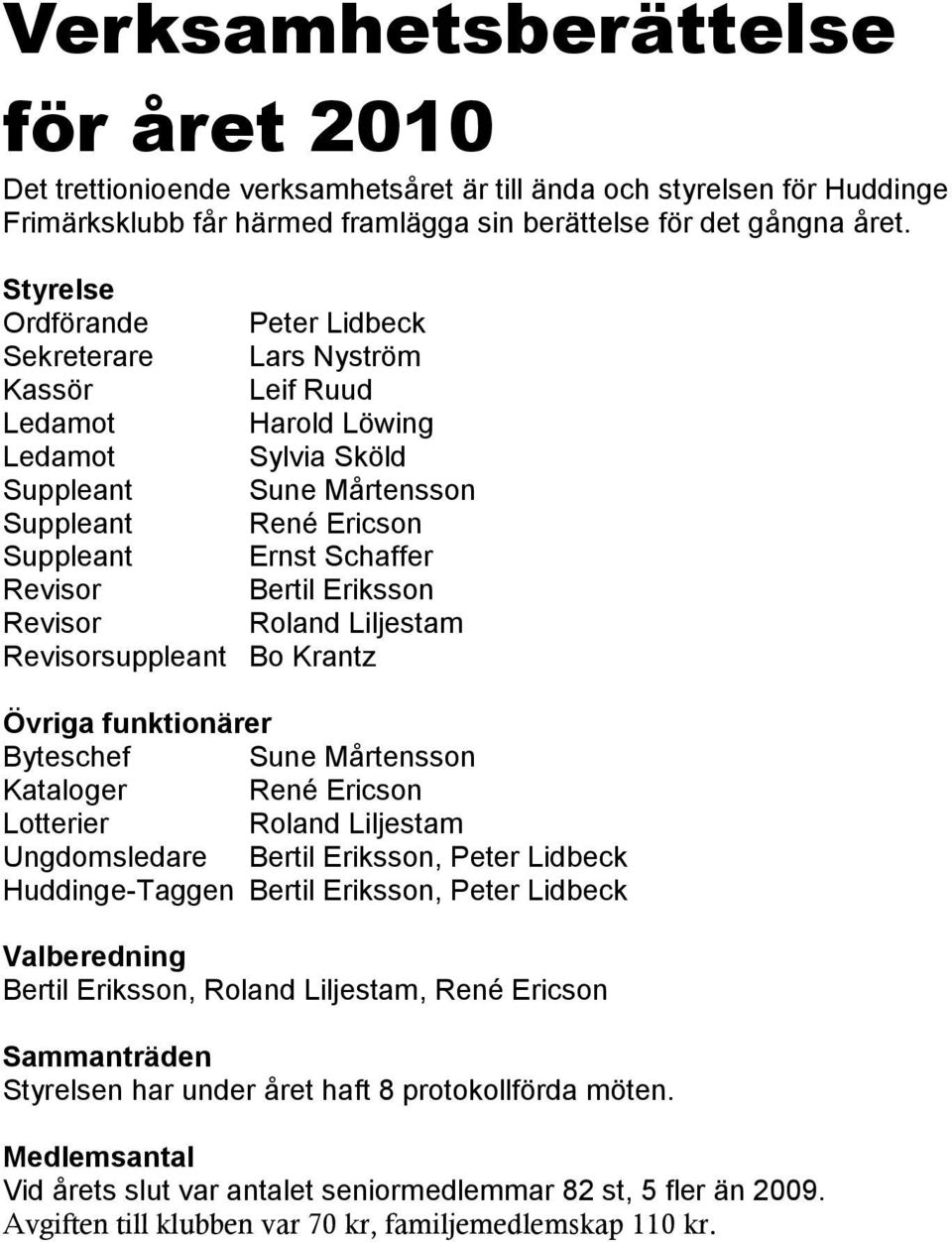 Revisor Bertil Eriksson Revisor Roland Liljestam Revisorsuppleant Bo Krantz Övriga funktionärer Byteschef Sune Mårtensson Kataloger René Ericson Lotterier Roland Liljestam Ungdomsledare Bertil