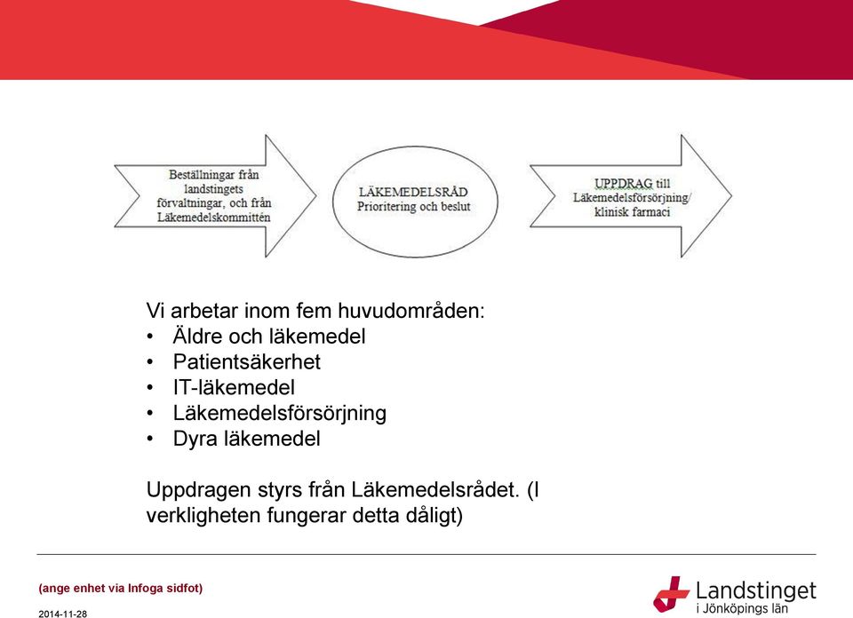 Läkemedelsförsörjning Dyra läkemedel Uppdragen