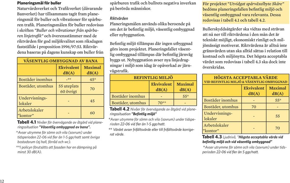 1996/97:53. Riktvärdena baseras på dagens kunskap om buller från VÄSENTLIG OMBYGGNAD AV BANA Ekvivalent db(a) Maximal db(a) Befintlig miljö tillämpas där ingen utbyggnad görs inom projektet.