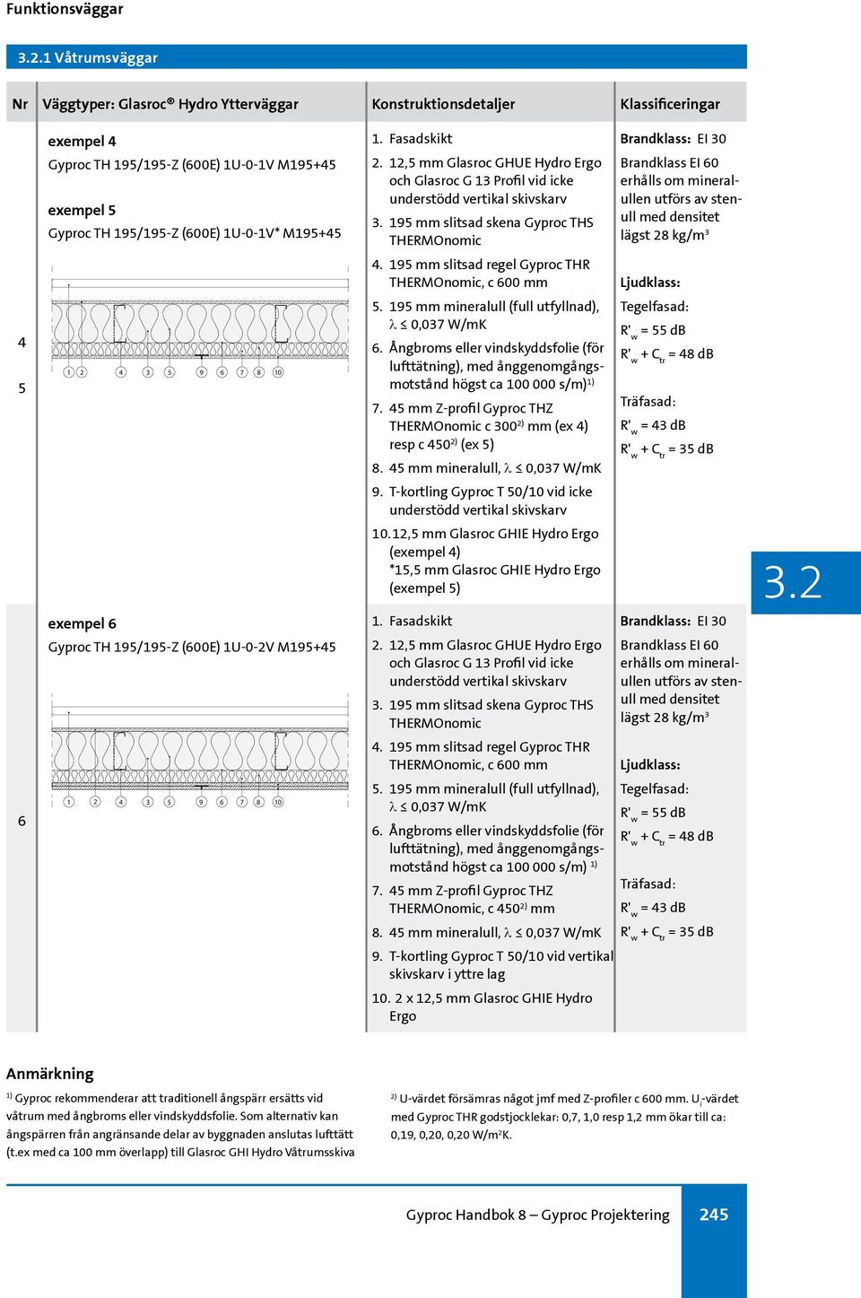 195 mm slitsad skena Gyproc THS THERMOnomic Brandklass EI 0 erhålls om mineralullen utförs av stenull med densitet lägst 28 kg/m 3 4.