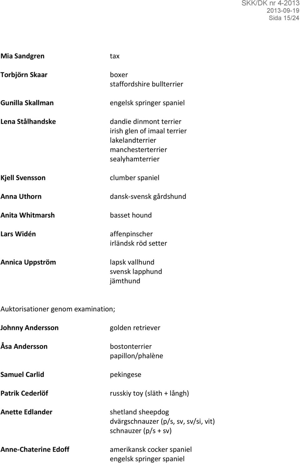 röd setter lapsk vallhund svensk lapphund jämthund Auktorisationer genom examination; Johnny Andersson Åsa Andersson Samuel Carlid Patrik Cederlöf Anette Edlander Anne-Chaterine Edoff golden