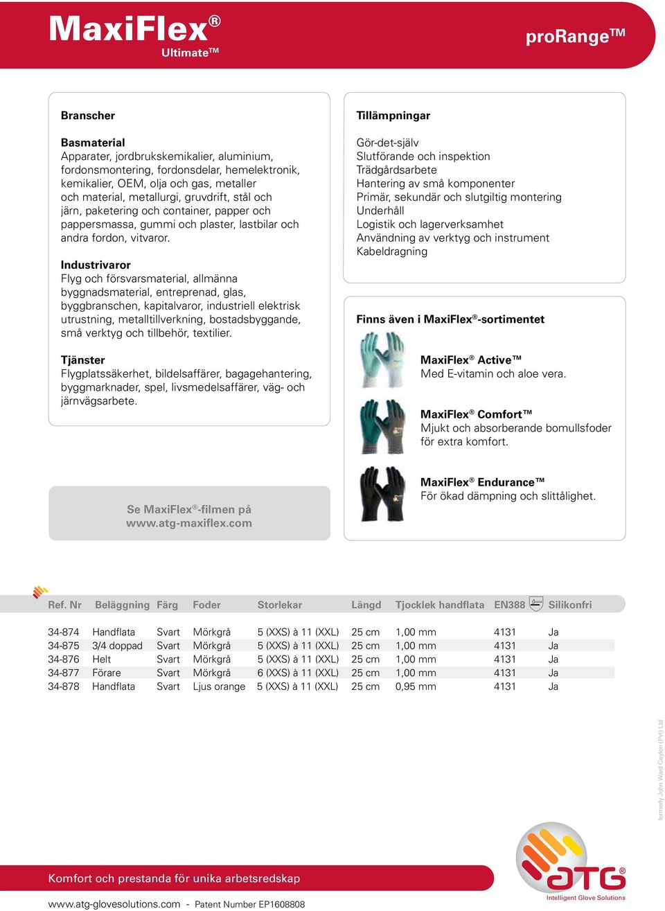 Industrivaror Flyg och försvarsmaterial, allmänna byggnadsmaterial, entreprenad, glas, byggbranschen, kapitalvaror, industriell elektrisk utrustning, metalltillverkning, bostadsbyggande, små verktyg