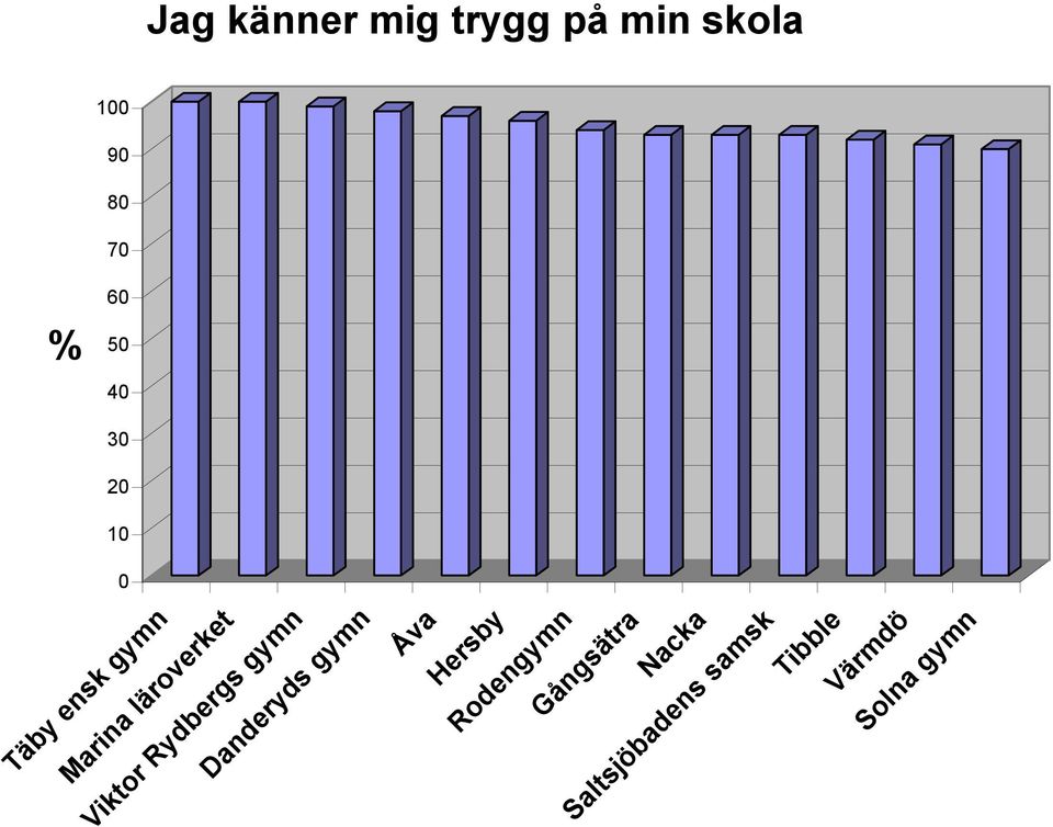 känner mig