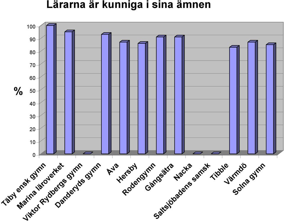 är kunniga