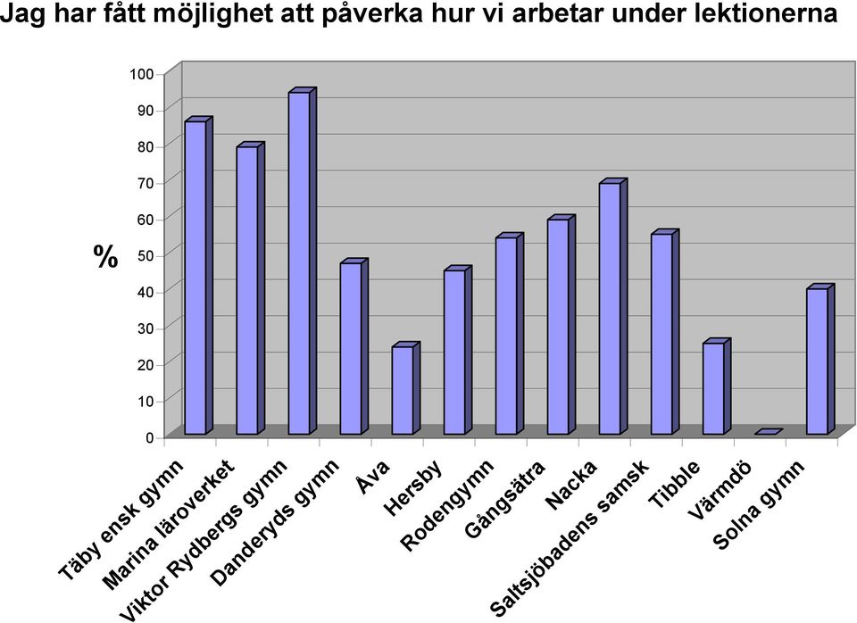 påverka hur vi